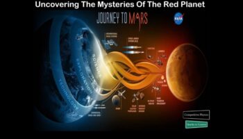 Mars Mysteries: Εξερευνήθηκε η Οδύσσεια του Κόκκινου Πλανήτη της NASA