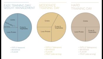 The Optimal Plate: Διατροφική Συμβουλευτική για Μέγιστη Απόδοση